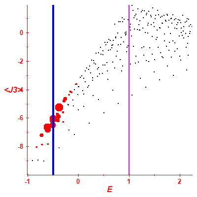 Peres lattice <J3>